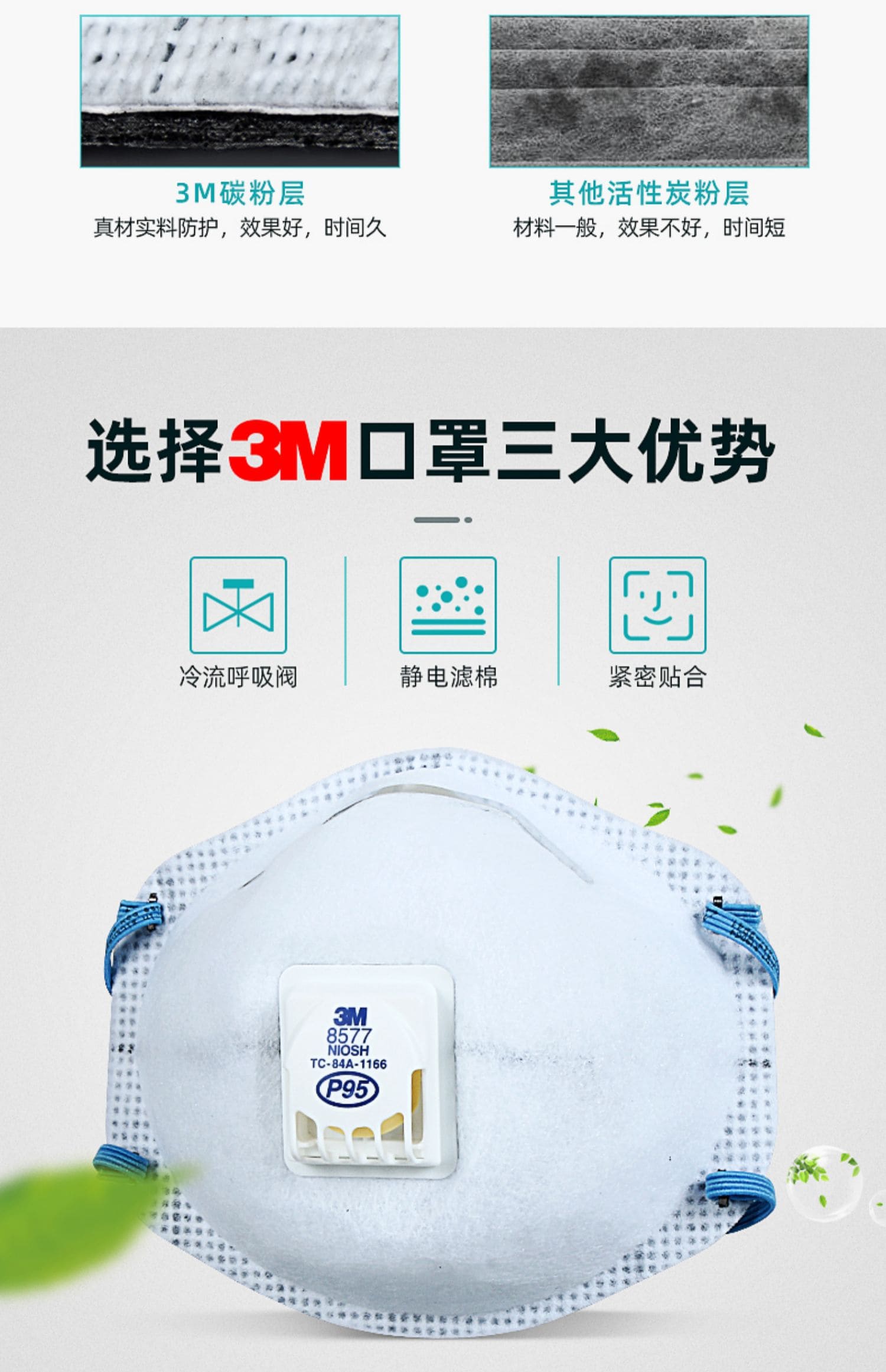 3M 8577CN 防颗粒物口罩 （头戴式、活性炭、减除有机蒸气异味、呼气阀）
